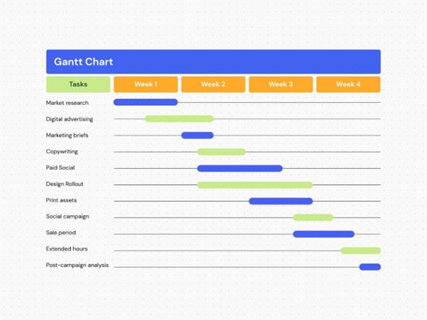 Árbol genealógico y diagrama de Gantt en Canva 2