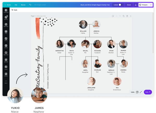 Árbol genealógico y diagrama de Gantt en Canva