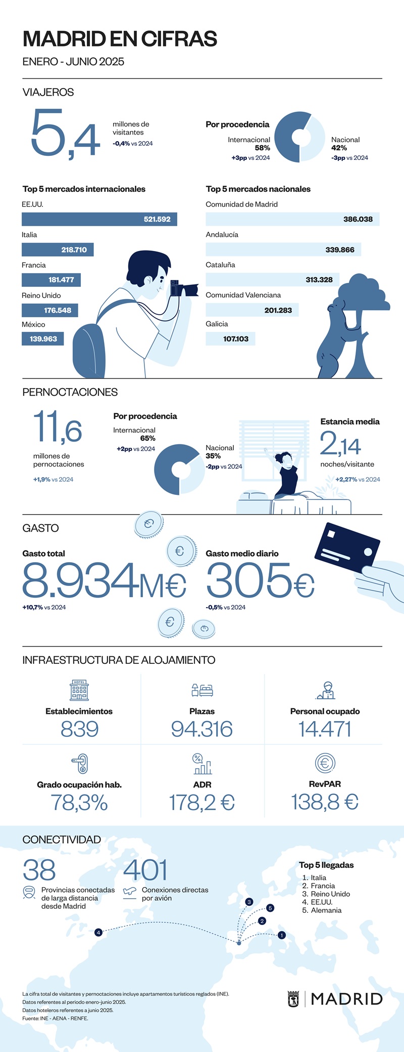 récord de gasto turístico internacional