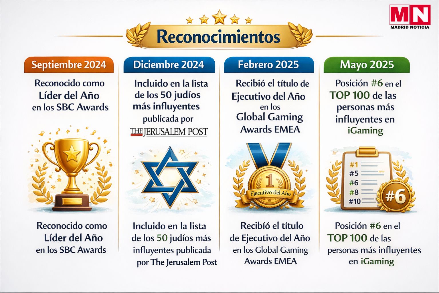 reconocimientos de Uri Poliavich