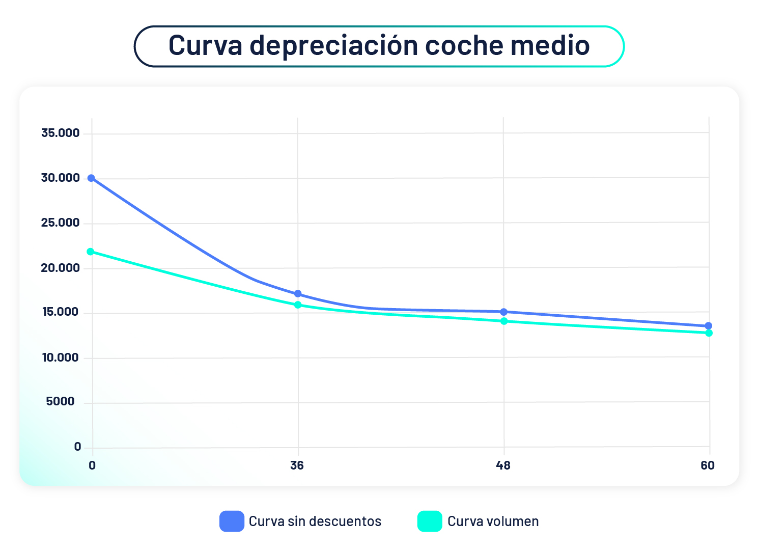 blog_grafico-curva-deprecacion-coche