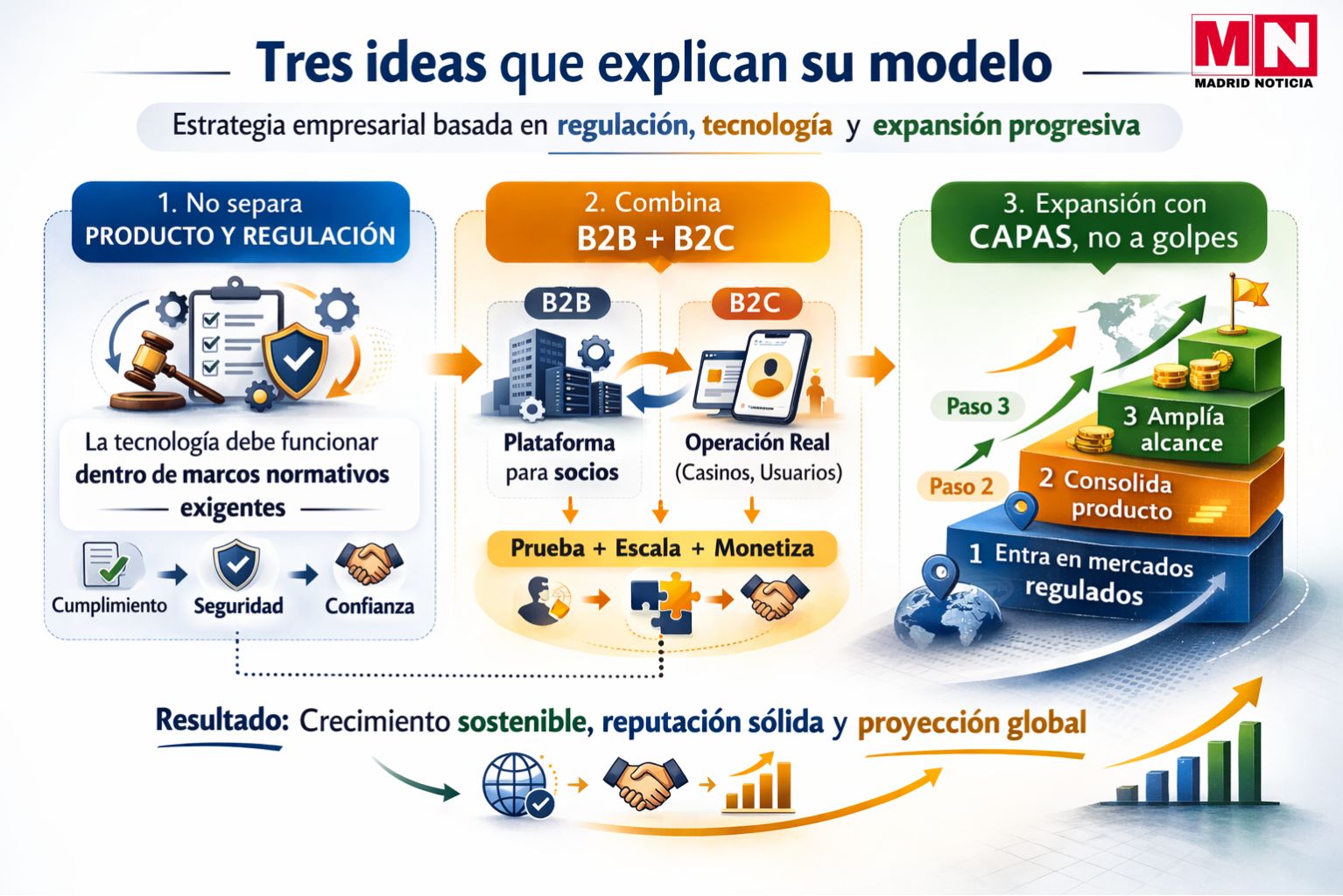 Tres ideas que ayudan a entender su modelo Uri Poliavich